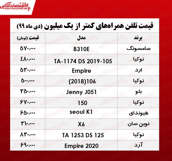 قیمت موبایل (محدوده ۱میلیون تومان) قیمت موبایل (محدوده ۱میلیون تومان)