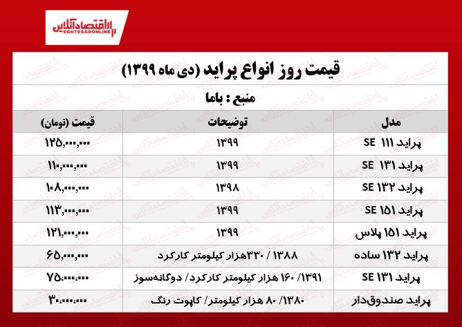 قیمت جدید خودرو پراید (شنبه ۲۰ دی) قیمت جدید خودرو پراید (شنبه ۲۰ دی)