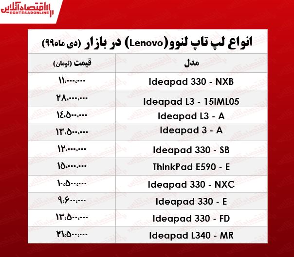 قیمت روز لپ تاپ لنوو در بازار +جدول قیمت روز لپ تاپ لنوو در بازار +جدول