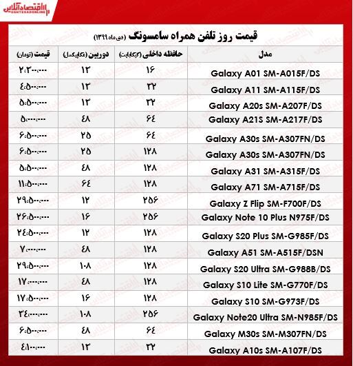 انواع موبایل سامسونگ چند؟ ‌+جدول