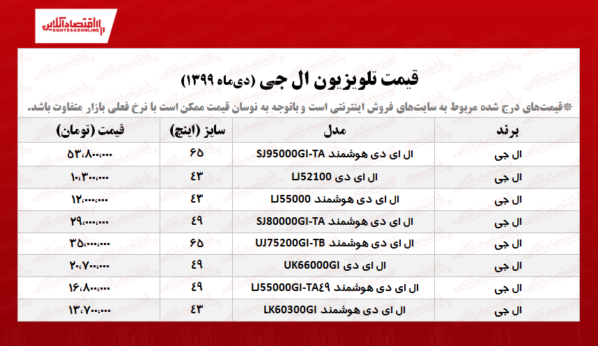 قیمت تلویزیون ال جی +جدول قیمت تلویزیون ال جی +جدول