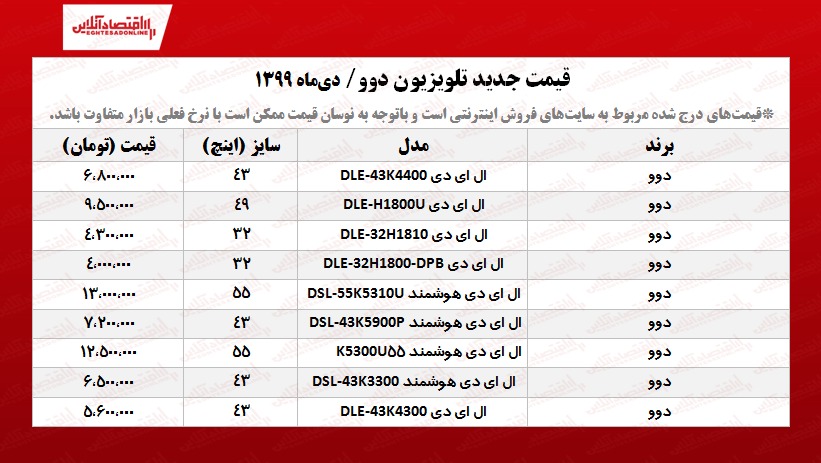 قیمت تلویزیون دوو +جدول قیمت تلویزیون دوو +جدول