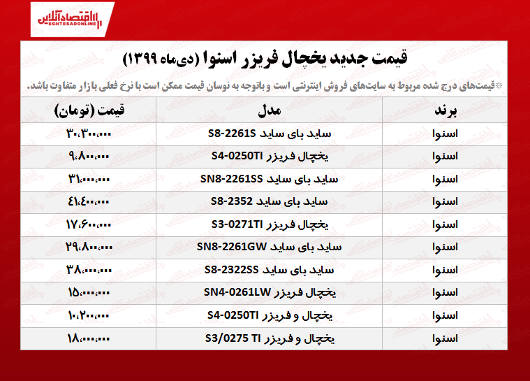 قیمت جدید یخچال فریزر اسنوا +جدول قیمت جدید یخچال فریزر اسنوا +جدول