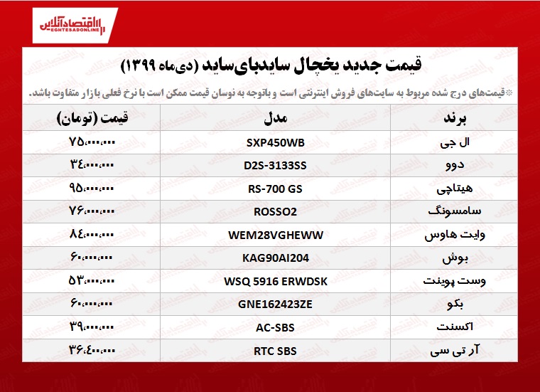 قیمت یخچال ساید بای ساید +جدول قیمت یخچال ساید بای ساید +جدول