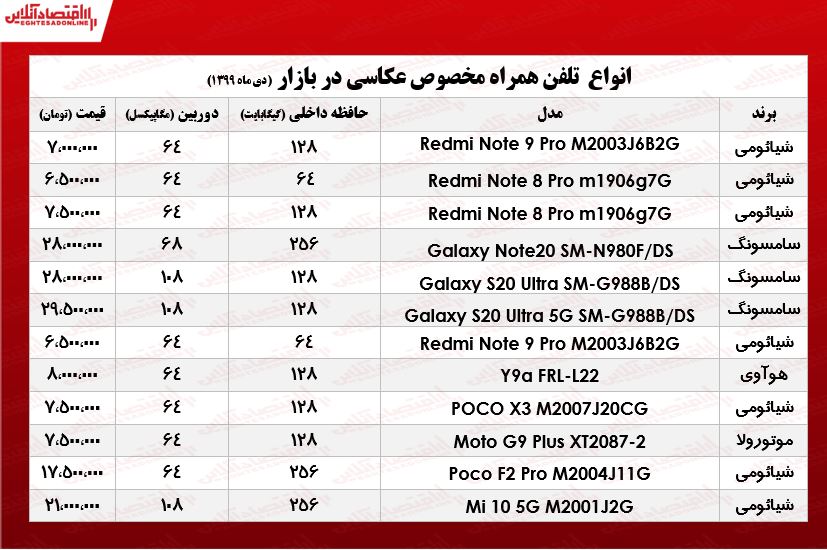 قیمت روز انواع لپ تاپ محبوب در بازار +جدول قیمت روز انواع لپ تاپ محبوب در بازار +جدول