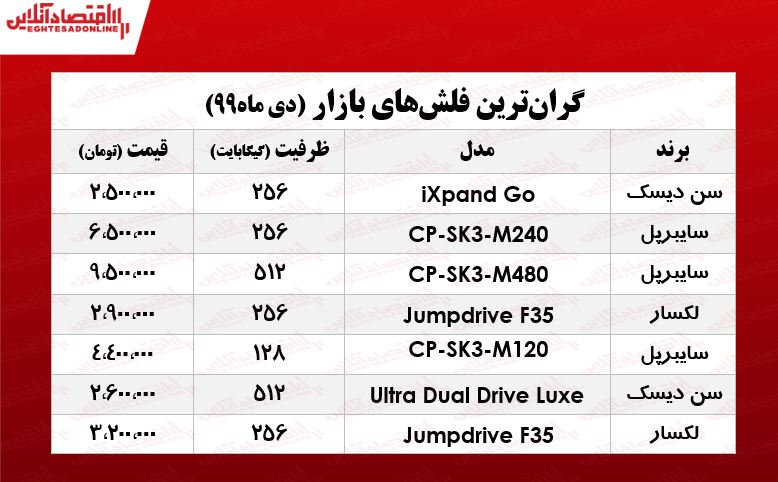 لوکسترین فلش مموری در بازار چند؟ +جدول لوکسترین فلش مموری در بازار چند؟ +جدول