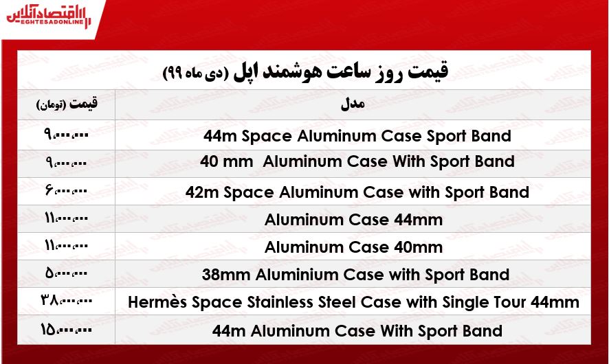 قیمت اپل واچ در بازار +جدول قیمت اپل واچ در بازار +جدول