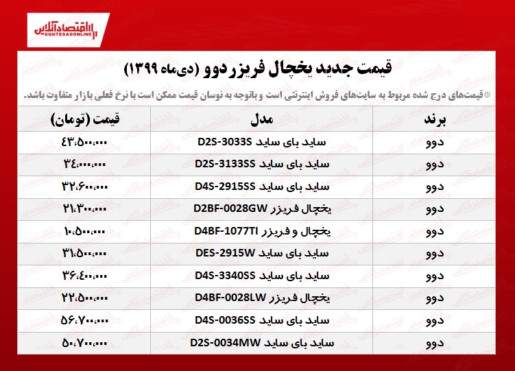 قیمت یخچال فریزر دوو +جدول قیمت یخچال فریزر دوو +جدول