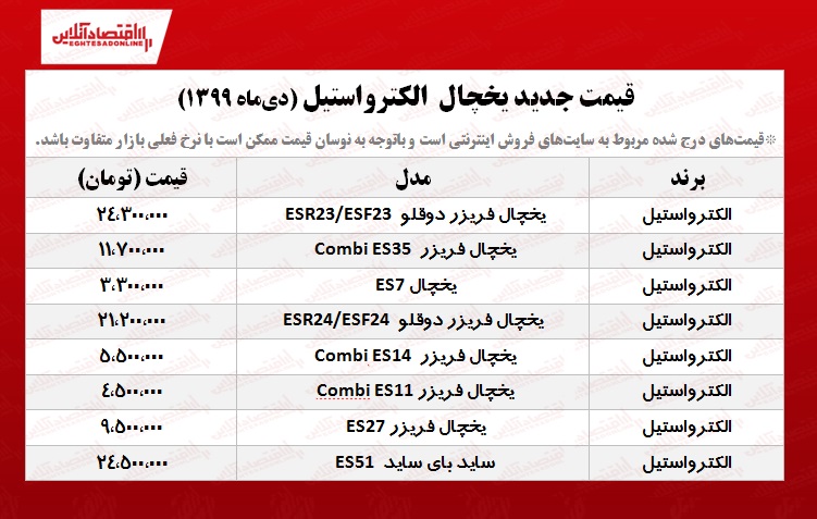 قیمت یخچال فریزر الکترواستیل +جدول قیمت یخچال فریزر الکترواستیل +جدول
