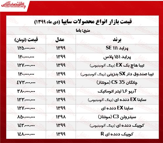 جدیدترین قیمت محصولات سایپا +جدول جدیدترین قیمت محصولات سایپا +جدول