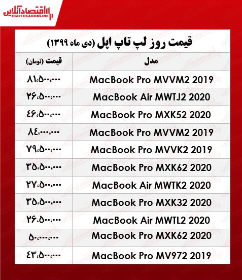 انواع لپ تاپ اپل چند؟ +جدول انواع لپ تاپ اپل چند؟ +جدول