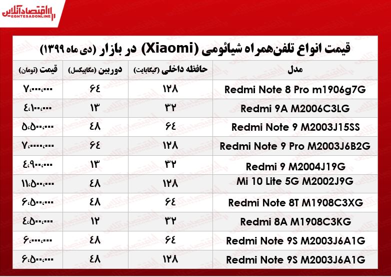 قیمت روز موبایل شیائومی +جدول قیمت روز موبایل شیائومی +جدول