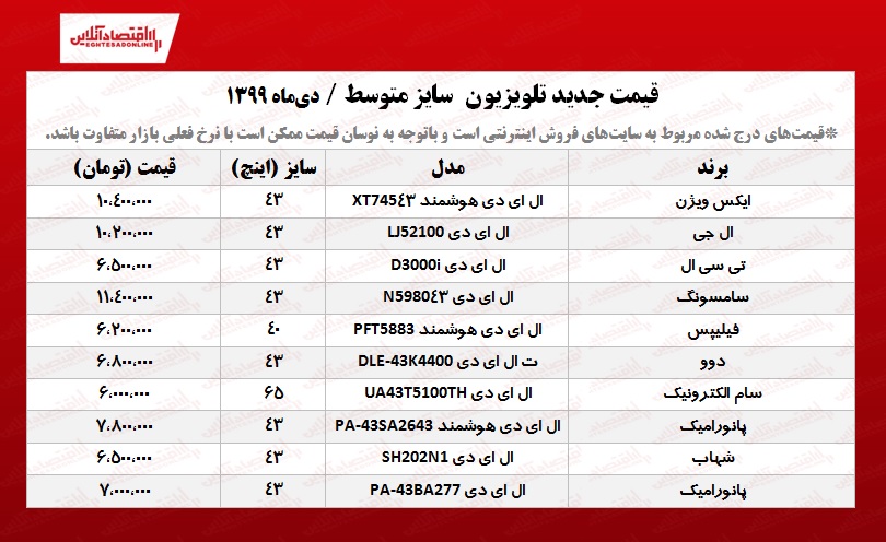 قیمت تلویزیون سایز متوسط +جدول قیمت تلویزیون سایز متوسط +جدول