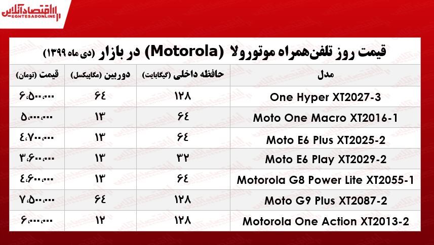 جدیدترین موبایل‌های موتورولا چند؟ +جدول