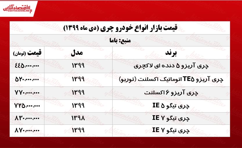 چری آریزو ۶ چند؟ +جدول چری آریزو ۶ چند؟ +جدول
