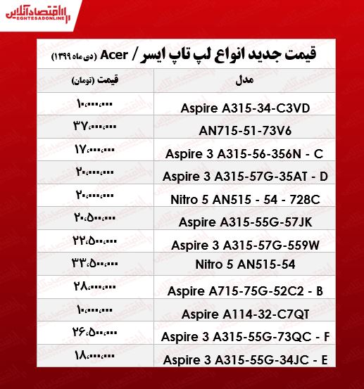 انواع لپ تاپ ایسر چند؟ +جدول انواع لپ تاپ ایسر چند؟ +جدول