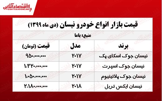 نیسان جوک چند؟ +جدول نیسان جوک چند؟ +جدول