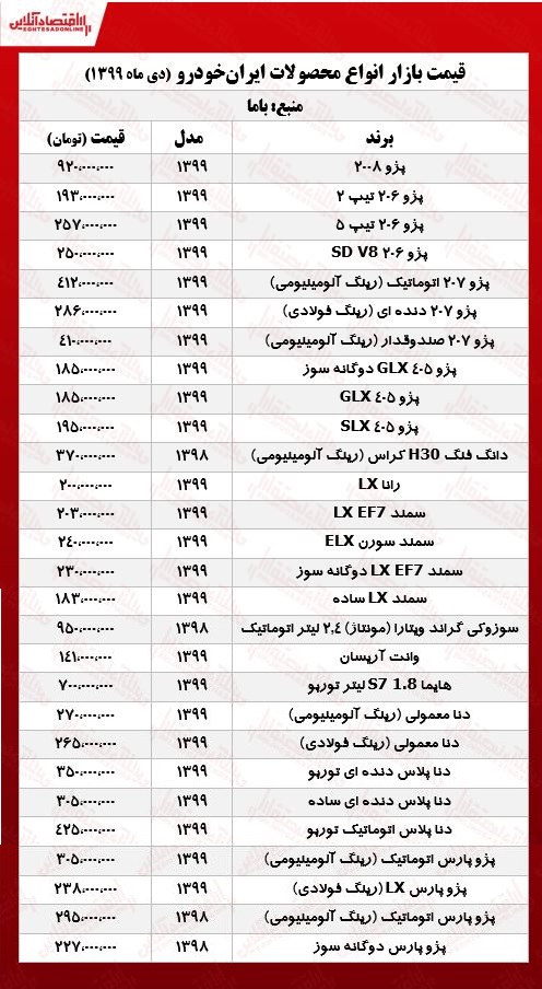 جدیدترین قیمت محصولات ایران خودرو +جدول جدیدترین قیمت محصولات ایران خودرو +جدول