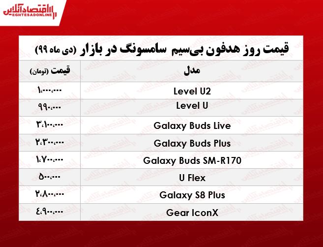 قیمت انواع هدفون بیسیم سامسونگ +جدول قیمت انواع هدفون بیسیم سامسونگ +جدول