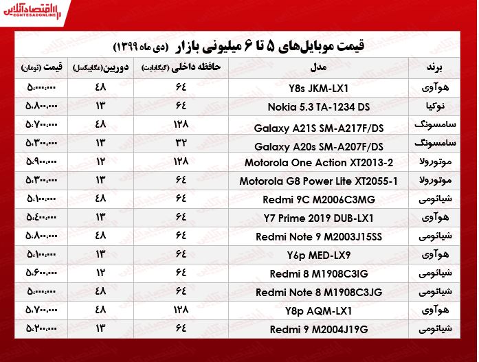 قیمت موبایل (محدوده ۶میلیون تومان) قیمت موبایل (محدوده ۶میلیون تومان)
