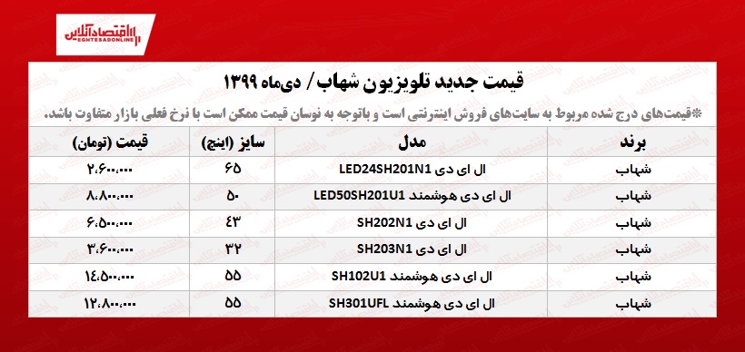 قیمت تلویزیون شهاب +جدول قیمت تلویزیون شهاب +جدول