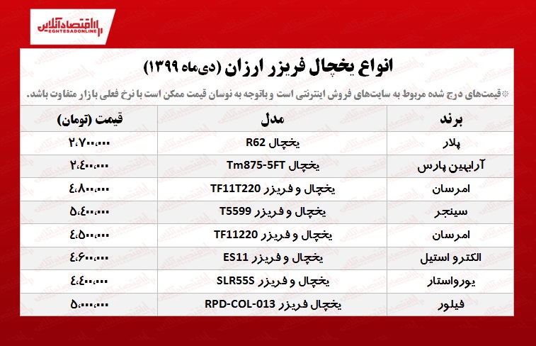یخچال فریزر ارزان چند؟ +جدول یخچال فریزر ارزان چند؟ +جدول