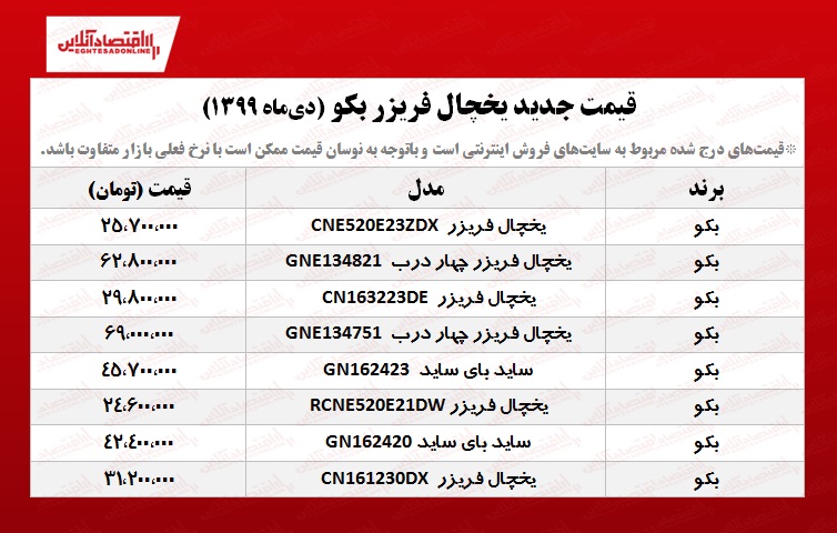 قیمت یخچال فریزر بکو +جدول قیمت یخچال فریزر بکو +جدول