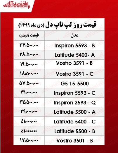 انواع لپ تاپ دل چند؟ +جدول انواع لپ تاپ دل چند؟ +جدول