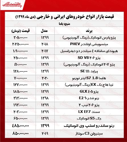 قیمت خودرو ۹۹/۱۰/۲۶ قیمت خودرو ۹۹/۱۰/۲۶