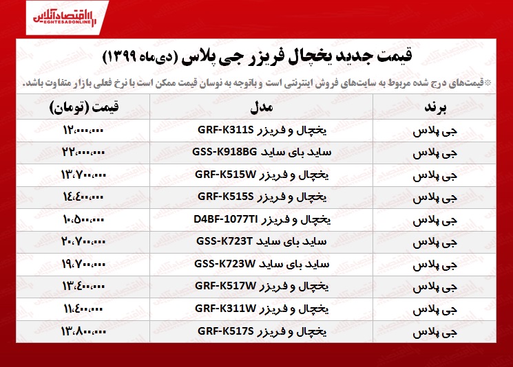 قیمت یخچال فریزرهای جی پلاس+جدول قیمت یخچال فریزرهای جی پلاس+جدول