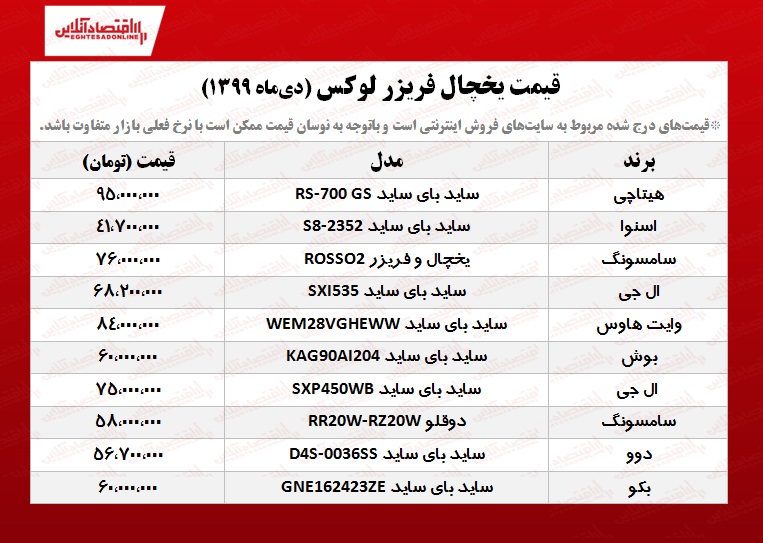 یخچال فریزر لوکس چند؟ +جدول یخچال فریزر لوکس چند؟ +جدول