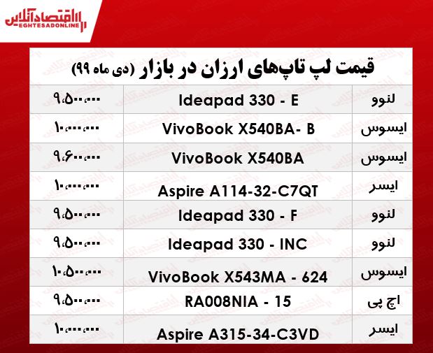 ارزانترین لپ تاپ چند؟ +جدول ارزانترین لپ تاپ چند؟ +جدول