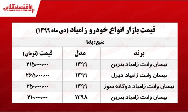 نیسان آبی چند معامله شد؟ +جدول نیسان آبی چند معامله شد؟ +جدول