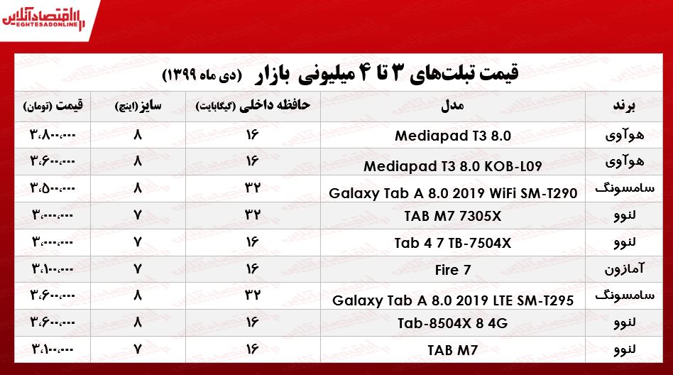 با ۴میلیون چه تبلتی میتوان خرید؟ +جدول با ۴میلیون چه تبلتی میتوان خرید؟ +جدول