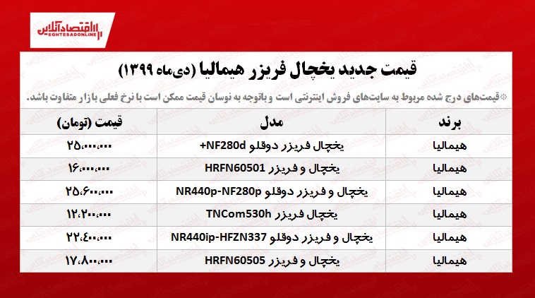 قیمت یخچال فریزر هیمالیا+جدول قیمت یخچال فریزر هیمالیا+جدول