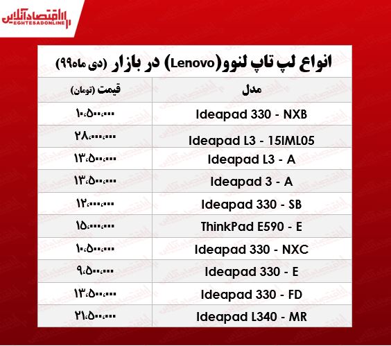 قیمت روز لپ تاپ لنوو در بازار +جدول قیمت روز لپ تاپ لنوو در بازار +جدول