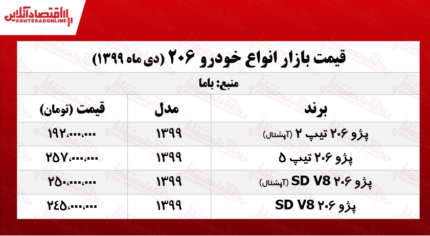 ۲۰۶ تیپ ۲ چند؟ +جدول ۲۰۶ تیپ ۲ چند؟ +جدول