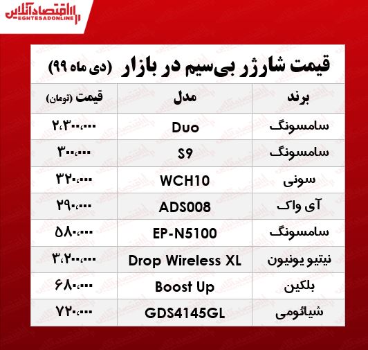 انواع شارژر بیسیم چند؟ +جدول انواع شارژر بیسیم چند؟ +جدول