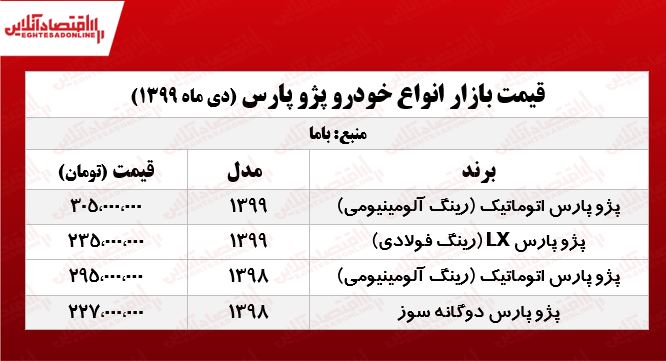 پرشیا چند؟ +جدول پرشیا چند؟ +جدول