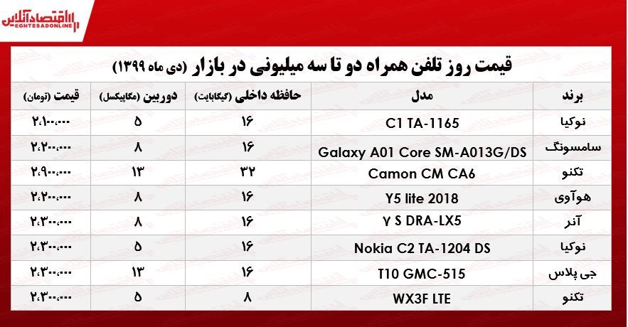 قیمت موبایل (محدوده ۳میلیون تومان)