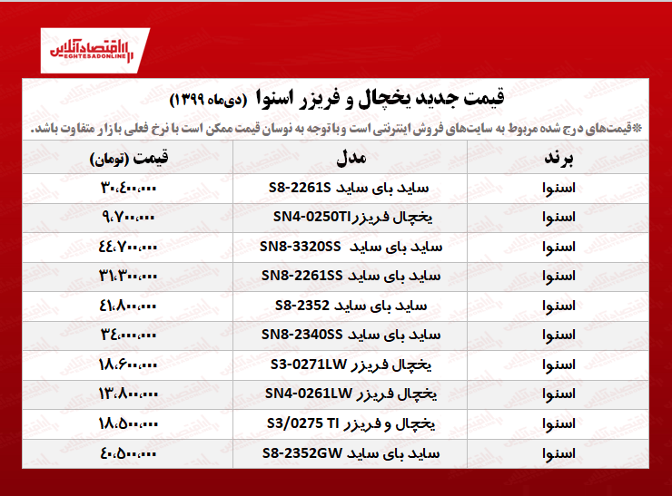 یخچال اسنوا چند؟ +جدول یخچال اسنوا چند؟ +جدول