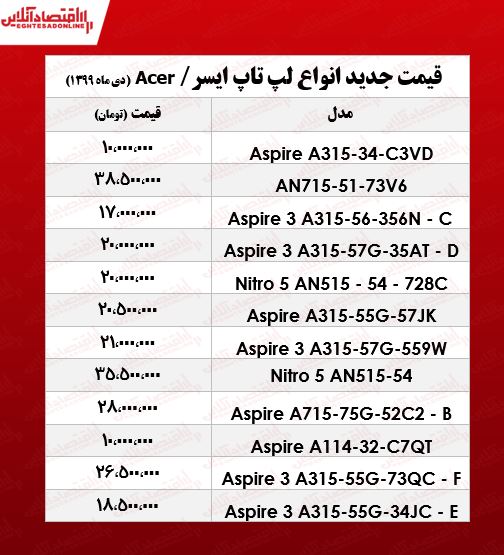 انواع لپ تاپ ایسر چند؟ +جدول انواع لپ تاپ ایسر چند؟ +جدول