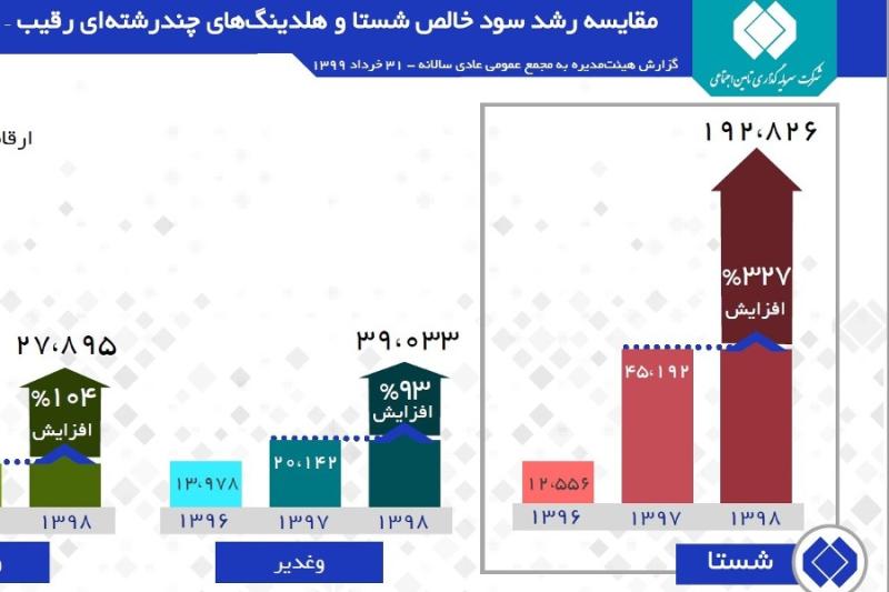 شستا انگشتر هزار نگین اقتصاد ایران شستا انگشتر هزار نگین اقتصاد ایران