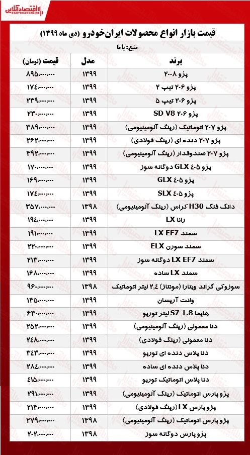 قیمت محصولات ایران خودرو در بازار تهران +جدول قیمت محصولات ایران خودرو در بازار تهران +جدول