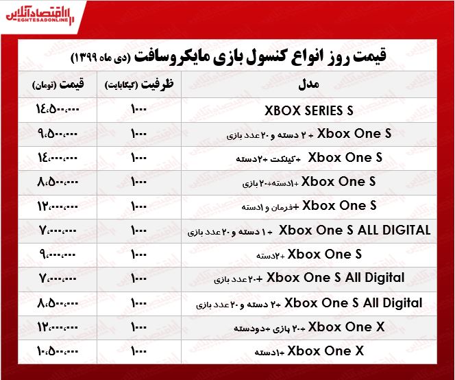 انواع ایکس باکس چنـد؟ +جدول انواع ایکس باکس چنـد؟ +جدول
