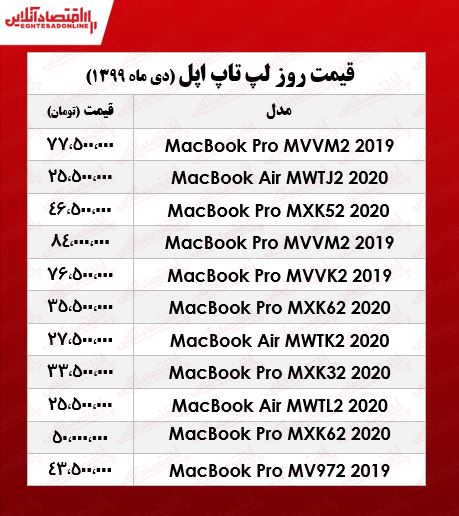 قیمت روز لپ تاپ اپل +جدول قیمت روز لپ تاپ اپل +جدول