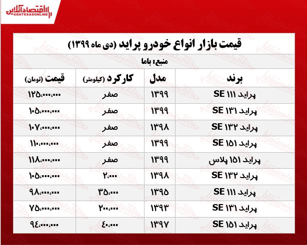 قیمت پراید امروز ۹۹/۱۰/۳۰ قیمت پراید امروز ۹۹/۱۰/۳۰