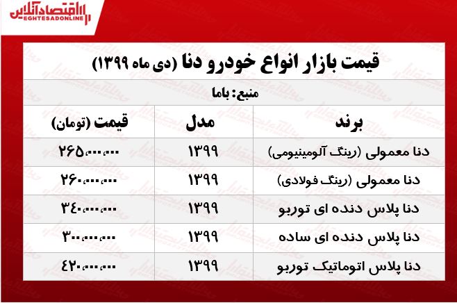 دنا پلاس چند؟ +جدول دنا پلاس چند؟ +جدول