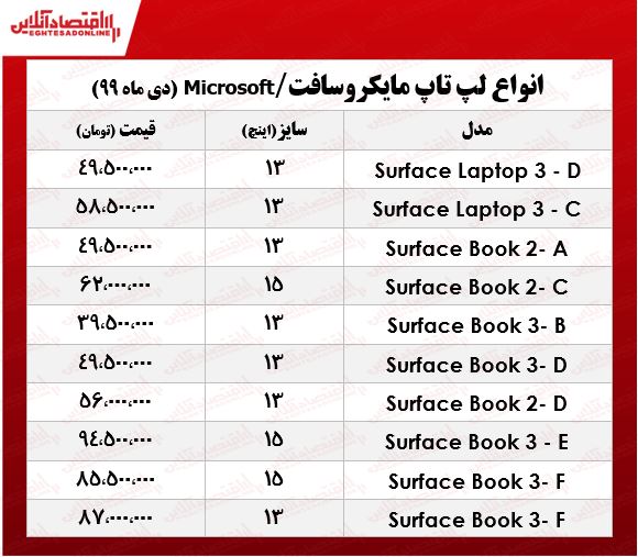 لپ تاپ مایکروسافت چند؟ +جدول لپ تاپ مایکروسافت چند؟ +جدول