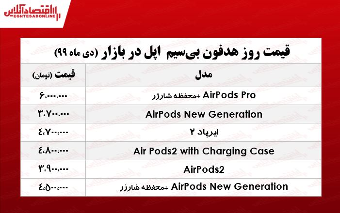 انواع هدفون بیسیم اپل +جدول انواع هدفون بیسیم اپل +جدول